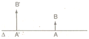 Cho hình sau: Với (delta) - trục chính của một thấu kính, AB là vật sáng và A’B’ là ảnh của AB. A. A’B’ là ảnh ảo  (ảnh 1)