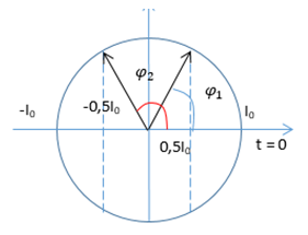 Dòng điện chạy qua một đoạn mạch có biểu thức i = I0 cos (100 pi t)A Trong khoảng thời gian từ 0 đến 0,01s cường (ảnh 1)