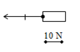 Hình nào sau đây biểu diễn đúng lực kéo F tác dụng lên vật theo phương nằm ngang, chiều từ trái sang phải, F = 20N? (ảnh 2)