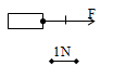 Hình nào sau đây biểu diễn đúng lực kéo F tác dụng lên vật theo phương nằm ngang, chiều từ trái sang phải, F = 20N? (ảnh 3)