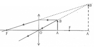 Chọn phương án đúng về cách vẽ ảnh (A'B') của vật sáng (AB) trong các trường hợp sau: (ảnh 3)
