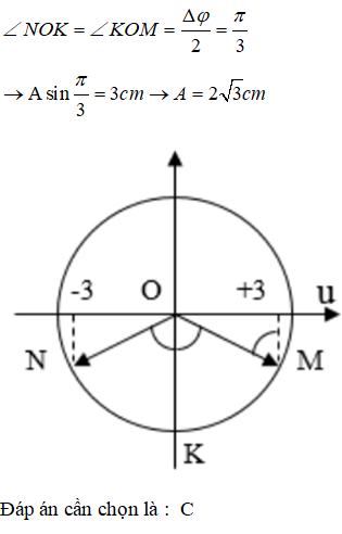 Hai điểm M, N cùng nằm trên một phương truyền sóng cách nhau landa / 3 Tại thời điểm t, khi li độ dao động tại M là (ảnh 3)
