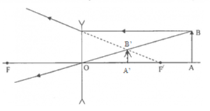 Chọn phương án đúng về cách vẽ ảnh (A'B') của vật sáng (AB) trong các trường hợp sau: (ảnh 4)