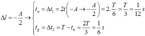 Một lò xo khối lượng không đáng kể có độ cứng k=160N/m. Một đầu treo vào một điểm cố định, đầu còn lại treo một vật nặng khối lượng 250g. (ảnh 3)