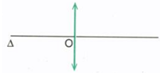 Câu nào sau đây là đúng khi nói về thấu kính hội tụ A. Trục chính của thấu kính là đường thẳng bất kỳ. (ảnh 1)