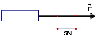 Hình vẽ bên. Câu mô tả nào sau đây đúng Lực F có phương nằm ngang chiều từ trái sang phải, độ lớn 3N  (ảnh 1)