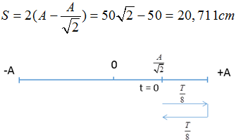 Một chất điểm dao động điều hoà thẳng trên trục x'x xung quanh vị trí cân bằng x = 0 với chu kì dao động T = 1,57s sấp xỉ pi/ 2 s (ảnh 2)
