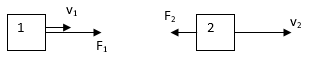 Vật 1 và 2 đang chuyển động với các vận tốc v1 và v2 thì chịu các lực tác dụng như hình vẽ. (ảnh 1)