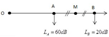 Ba điểm O, A, B cùng nằm trên một nửa đường thẳng xuất phát từ O Tại O đặt một nguồn điểm phát sóng âm (ảnh 1)
