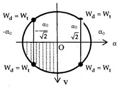 Tại nơi có gia tốc trọng trường g, một con lắc đơn dao động điều hòa với biên độ góc a0 nhỏ. Lấy mốc thế năng ở (ảnh 2)