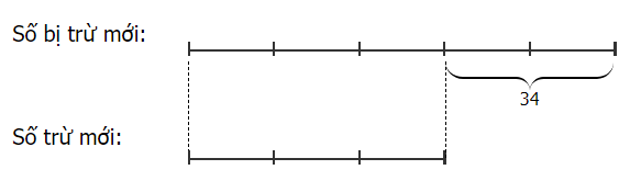  Tìm hai số đó, biết rằng hiệu của hai số là 30, nếu thêm vào số trừ 1 đơn vị và thêm vào số bị trừ 5 đơn vị t (ảnh 1)