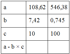 a  =  108,62 ; b  =  7,42 ; c  =  10 a  =  546,38 ; b  =  0,745  ;  c  =  100 a  -  b  x  c (ảnh 1)