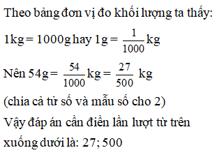 Điền đáp án đúng vào ô trống:  Viết số đo khối lượng sau dưới dạng phân số (tối giản). 54g = … kg (ảnh 1)