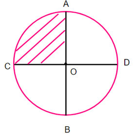  Cho hình tròn tâm O có chu vi 7,536cm Hai đường kính AB và CD vuông góc với nhau và chia hình tròn tâm O (ảnh 1)
