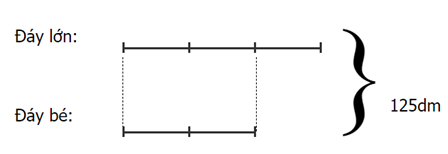  Một hình thang có tổng hai đáy là 125dm đáy bé bằng  2/ 3 đáy lớn; chiều cao bằng  1/ 2 đáy bé (ảnh 1)
