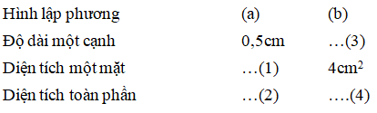 Các đáp án cần điền vào ô trống 1; 2; 3; 4 lần lượt là: A. 0,25 cm^2; 1,5 cm^2; 2 cm; 24 cm^2 (ảnh 1)