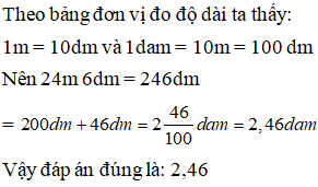 Điền đáp án đúng vào ô trống:  Viết số đo sau dưới dạng số thập phân (gọn nhất). 24m 6dm = dam (ảnh 1)