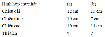 Các đáp án cần điền vào các ô trống theo  thứ tự từ trái qua phải là:  A. 1000 cm^ 3 ; 1055 cm^ 3  (ảnh 1)