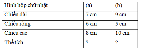 Các đáp án cần điền vào các ô trống thứ tự từ trái qua phải là:  A. 335 cm^ 3 ; 450 cm^ 3  (ảnh 1)