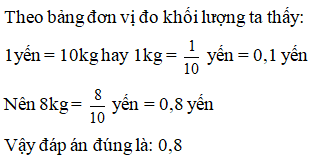 Điền đáp án đúng vào ô trống:  Viết số đo khối lượng sau dưới dạng số thập phân (gọn nhất).  8kg = … yến (ảnh 1)