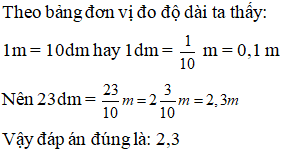 Điền đáp án đúng vào ô trống:  Viết số đo độ dài sau dưới dạng số thập phân (gọn nhất). 23dm = … m (ảnh 1)
