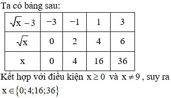 Điền số thích hợp vào chỗ chấm Với x lớn hơn hoặc bằng 0 và x khác 9. Cho 1/ căn x+ 3 (ảnh 2)