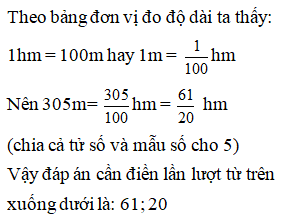 Điền đáp án đúng vào ô trống:  Viết số đo độ dài sau dưới dạng phân số (tối giản): 305m= .. hm (ảnh 1)