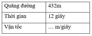 Điền đáp án đúng vào chỗ chấm: Quãng đường	432m   Thời gian 1 2giây  Vận tốc (ảnh 2)