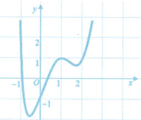 Cho hàm số f(x) xác định trên R và có (ảnh 1)