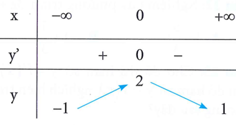 Cho hàm số f(x) xác định, liên tục trên R (ảnh 1)