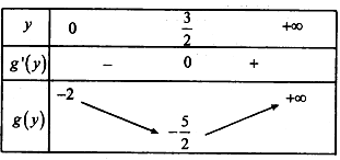 Cho hai số thực dương x, y thỏa mãn 4x^2 +3 / căn bậc hai của 2y+1 (ảnh 1)