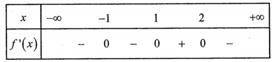 Cho hàm số y=f(x) có bảng xét dấu của đạo hàm y=f’(x) như hình vẽ (ảnh 1)