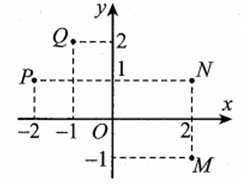 Điểm nào trong hình vẽ bên là điểm biểu diễn số phức z=-2+i (ảnh 1)