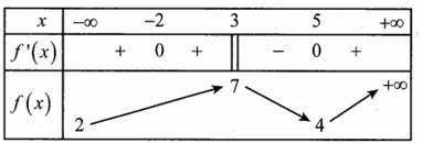 Cho hàm số y = f(x) có bảng biến thiên như hình vẽ (ảnh 1)