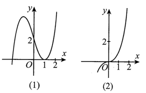 Đồ thị hàm số nào sau đây nghịch biến trên (0;1)? (ảnh 1)