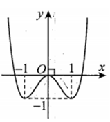 Cho hàm số y = f(x) xác định và liên tục trên R và có đồ thị như hình vẽ bên (ảnh 3)