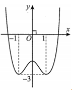 Cho hàm số y = f(x) xác định và liên tục trên R và có đồ thị như hình vẽ bên (ảnh 4)