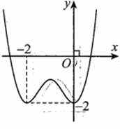 Cho hàm số y = f(x) xác định và liên tục trên R và có đồ thị như hình vẽ bên (ảnh 5)