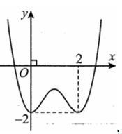 Cho hàm số y = f(x) xác định và liên tục trên R và có đồ thị như hình vẽ bên (ảnh 6)