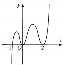 Hàm số f(x) có đạo hàm f’(x) trên khoảng K. Hình vẽ bên dưới là đồ thị (ảnh 1)