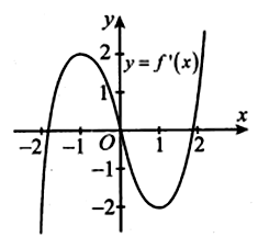 Cho đa thức bậc bốn y = f(x) đồ thị đạo hàm y = f’(x) như hình bên (ảnh 1)