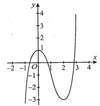 Cho hàm số y = f(x) có đồ thị như hình vẽ. Tìm m để phương (ảnh 1)