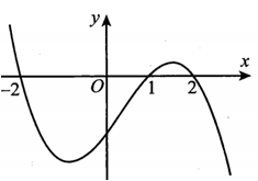 Hàm số y = f(x) có f(−2) = f(2) = 0 và y = f’(x) như hình vẽ (ảnh 1)
