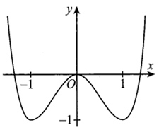 Cho hàm số y=f(x) có đồ thị như hình vẽ. Số nghiệm của phương trình (ảnh 1)