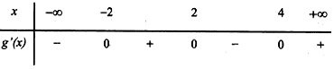 Cho hàm số y = f(x) có đạo hàm liên tục trên R. Đồ thị hàm số y = f’(x) (ảnh 2)