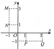 Cho số phức z=2+i Điểm nào dưới đây biểu diễn số phức w=(1-i)z (ảnh 1)