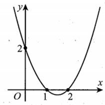 Cho hàm số y = f(x). Đồ thị hàm số y = f’(x) như hình bên (ảnh 1)