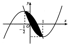 Miền phẳng trong hình vẽ giới hạn bởi y = f(x) và parabol (ảnh 1)