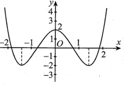 Cho hàm số y = f(x) có đồ thị như hình vẽ bên. Hàm số đã cho nghịch (ảnh 1)