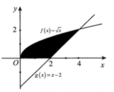 Cho (H) là hình phẳng giới hạn bởi  y = căn bậc hai của x (ảnh 1)